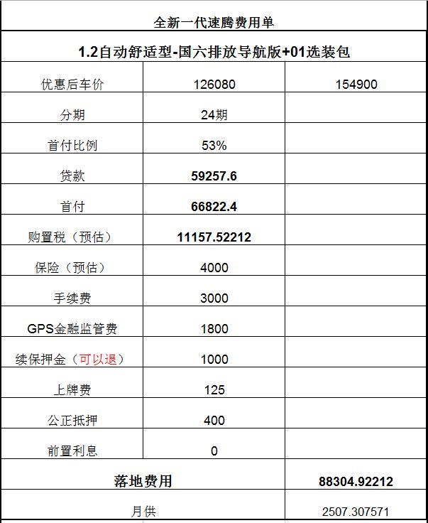 在陕西地区全新一代速腾1.2t舒适版，加一个选装包，这个价格合适吗？有没有最近买车的参考一哈。