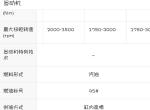 速腾车子上边写了要加95的油，可不可以加92的油？加92的油会不会有问题，95加不起