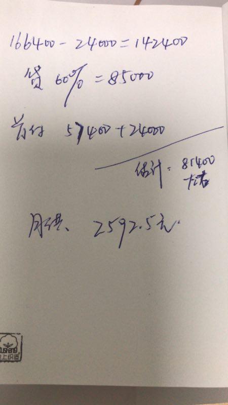 速腾280舒适加了选配包1，这个价格贵吗？可以入手吗