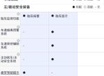 速腾1.2T舒适版，指导价14.99万，说是做活动，优惠两万八，送倒车影像。皮质座椅，后排凸起，后排出风口。干式双离合！！重点！！干式双离合！！全景天窗。后排带空调出风口。加油的话95号。油耗说7个左右。

雷凌豪华版，指导价12.98万，优惠八千。白色加价两千。什么赠品也没有。L2的自动驾驶？后排没有出风口，全车布座椅。电子天窗。车身略显轻薄。车漆有点薄。在试驾的时候，能听到小沙粒打在车身上的声音。加油不挑食。油耗7.5。

两者油耗差不多，目前正在纠结着两款车，哪位大神指导下？？综合分析下两款车。或者