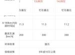 19款速腾到底是国五还是国6