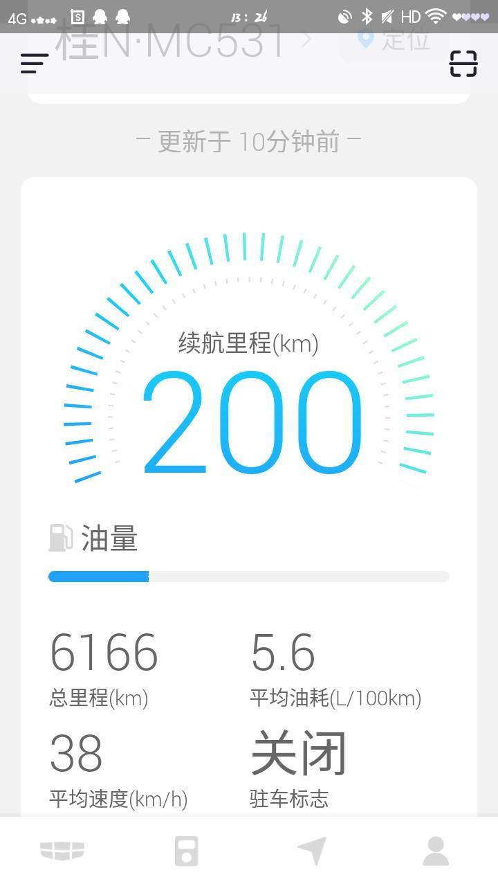 你们帝豪GL的油耗是多少？我的是5.6！