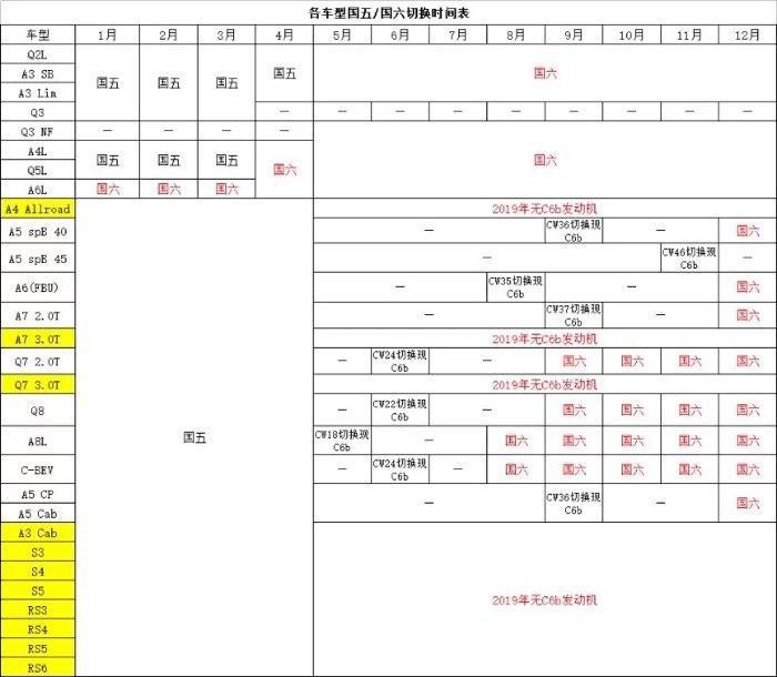 奥迪a5-麻烦解读一下这幅图的意思，主要是A5的国六车型上市时间，这幅图我不知道可信度高不高