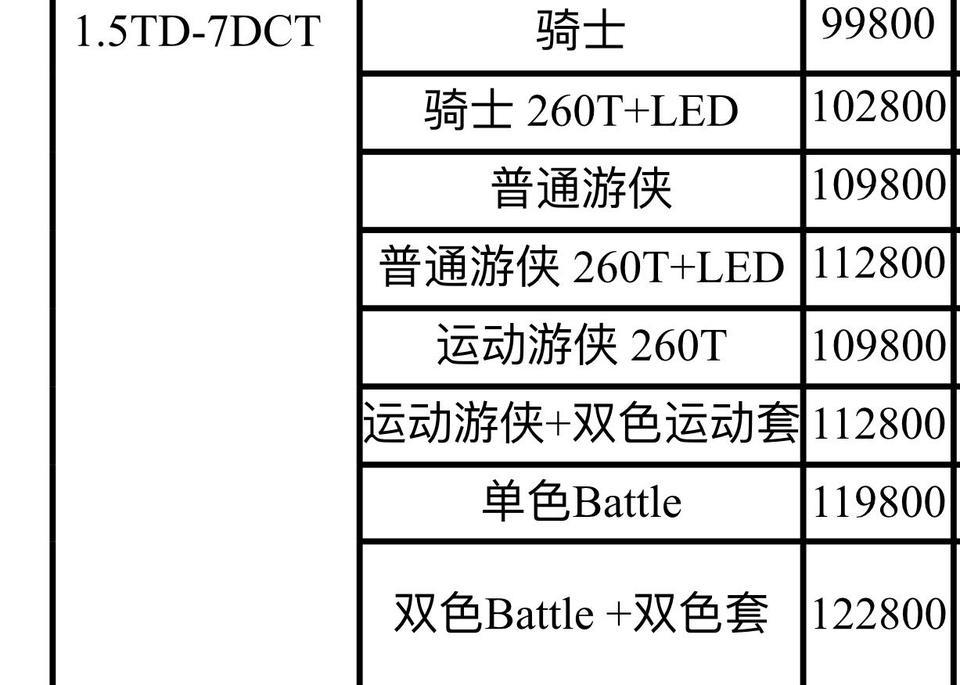 缤越-260t运动款还要加价3千才有运动套跟马牌轮胎吗？而且我做金融全部下来要13w这样感觉很销售在乱加钱