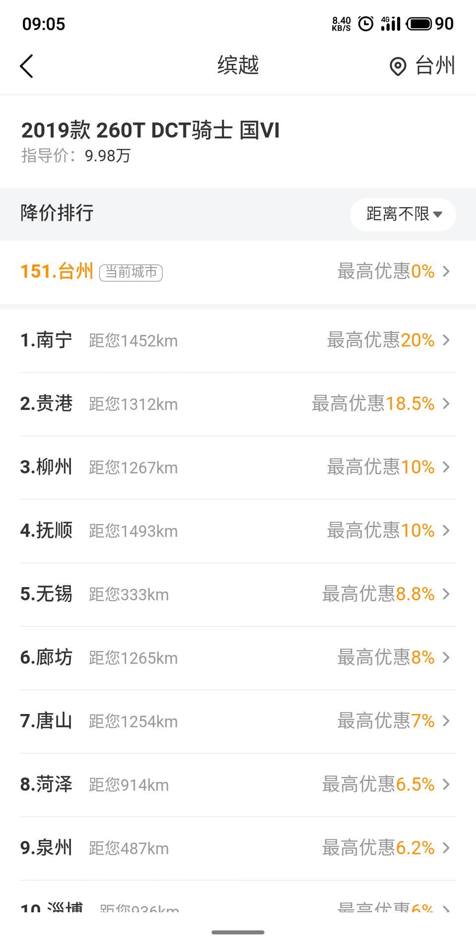 缤越-为什么吉利的老窝在台州，老总也是台州路桥人，可是这边一点优惠都没有？