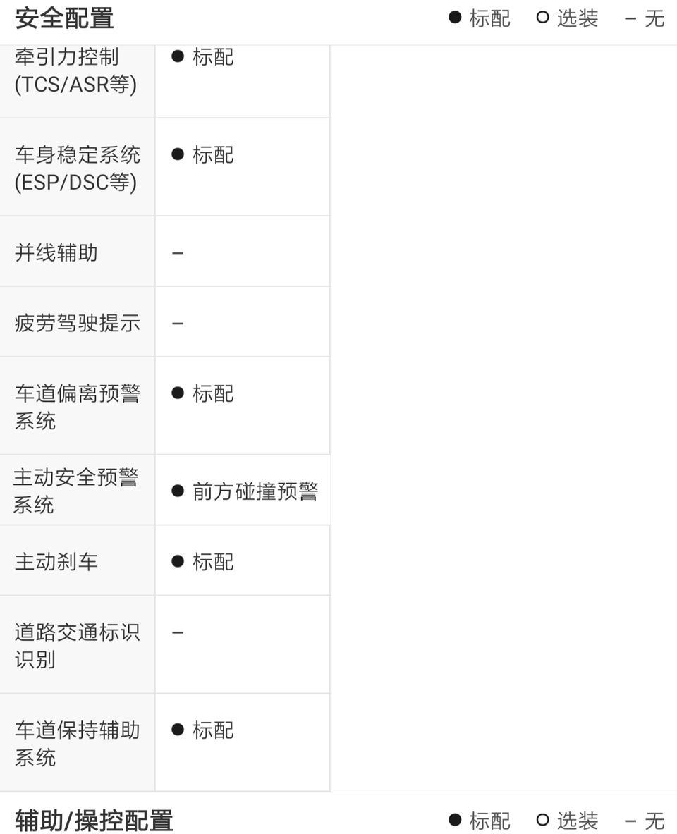 缤越-碰撞预警，轨道偏离，并线辅助等等这些配置，有用吗？作用大吗？
对于新手来说了？