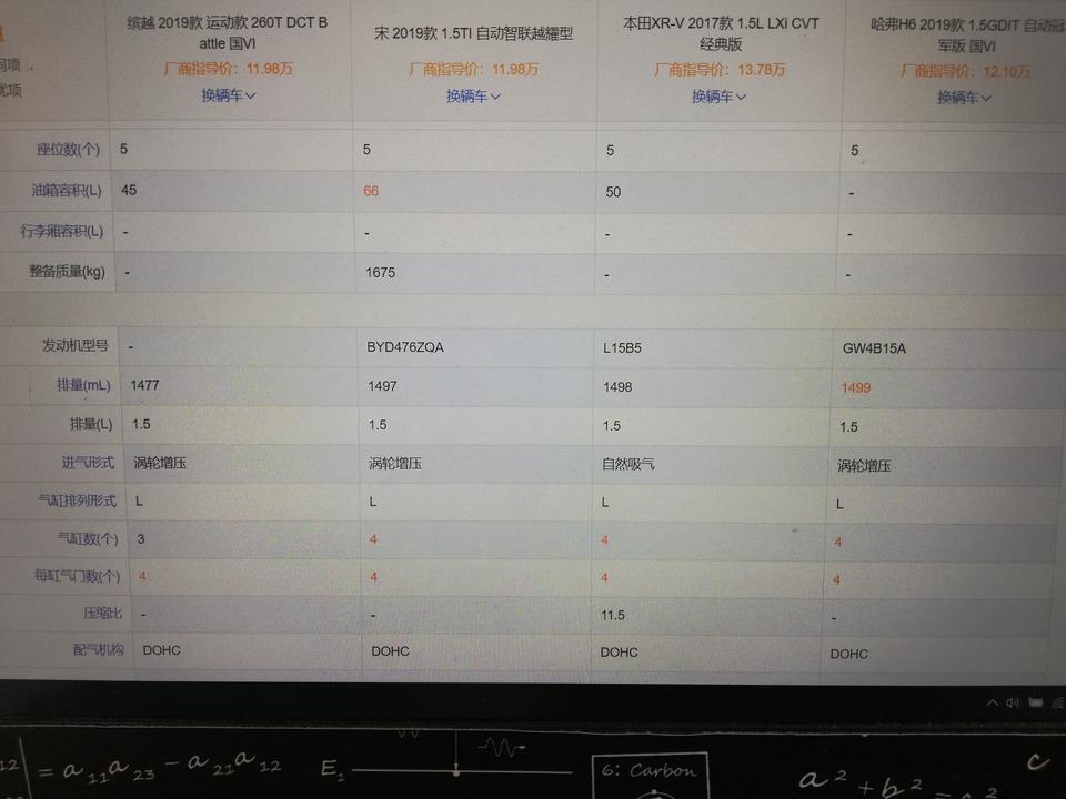 15w以内左右落地的suv，吉利缤越、比亚迪宋、本田xrv、哈弗H6该如何选？
个人好像比较中意吉利缤越，次顶配价格不错配置也丰富，但是三缸机，其他几款都是4缸机，但是配置略弱，求大神帮忙分析下。本人23岁，平时上下班，偶尔出去旅游，常驻地在拉萨