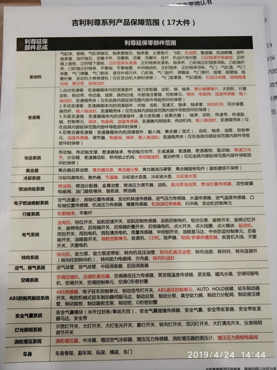 车友们，你们在买车的时候，有没有让你们买车间延保？缤越整车质保3年10万公里！而且保的是七大部件(具体是啥咱也不完全知道！)后来提车的时候售后的人推荐我买了缤越的6年30万公里质保(保17大部件)就是如图所示！花了4500块大洋！往后有问题需要维修来这说是只换不修！！车友们你们觉得这个东西买的值不值？