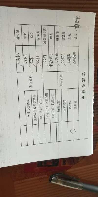 传祺gs4-按揭买车，相中了2018款235T手自一体两驱精英版，4S点给写了一个这个单子，是在电话里谈的。说是到店还能给优惠，传祺官网不说是免购置税么，为什么还有购置税这一种说法