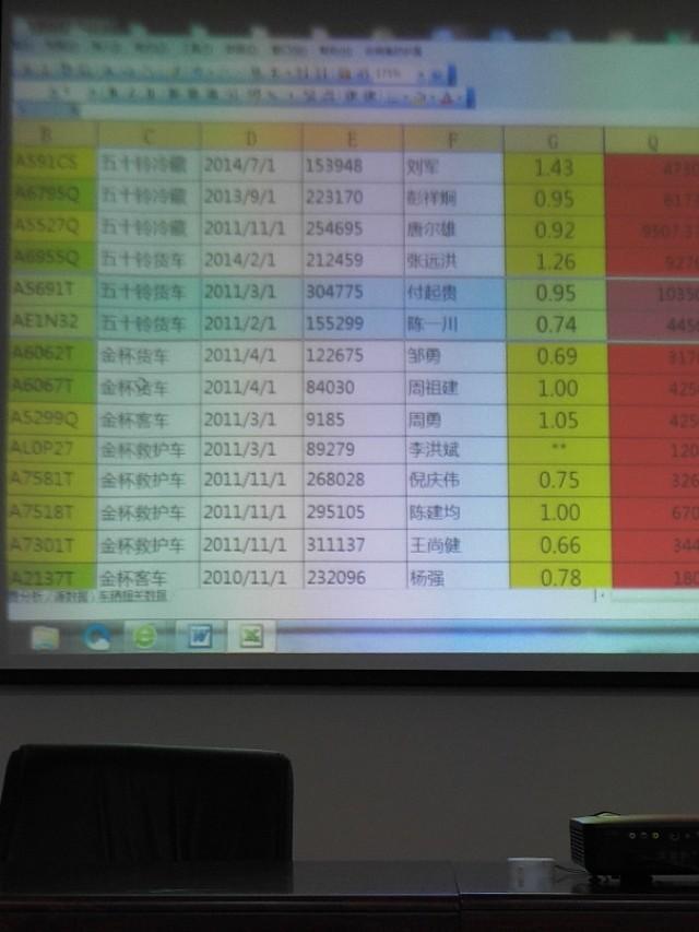 传祺gs4-没有对比，就没有伤害。同类车型，公里数相同，油耗不相同和维修的差异真让人大吃一惊！其实还是看看车的习惯吧！你们说说呢！