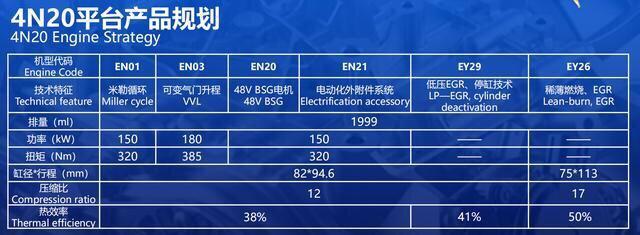 wey vv7-2020款vv7是搭载的4n20平台的最新款发动机吗？搭载9速DCT的wey什么时候上市？请大神解惑