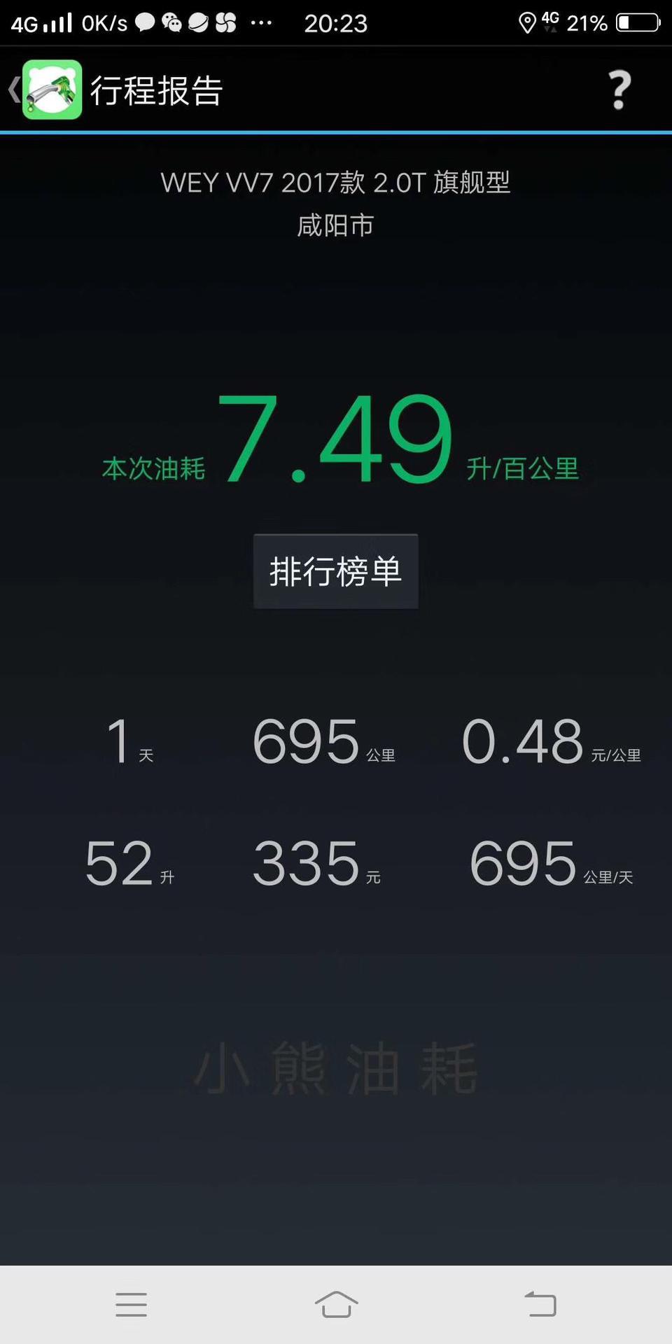 wey vv7-多少个油耗算高？多方网友高速油耗对比，你的多少