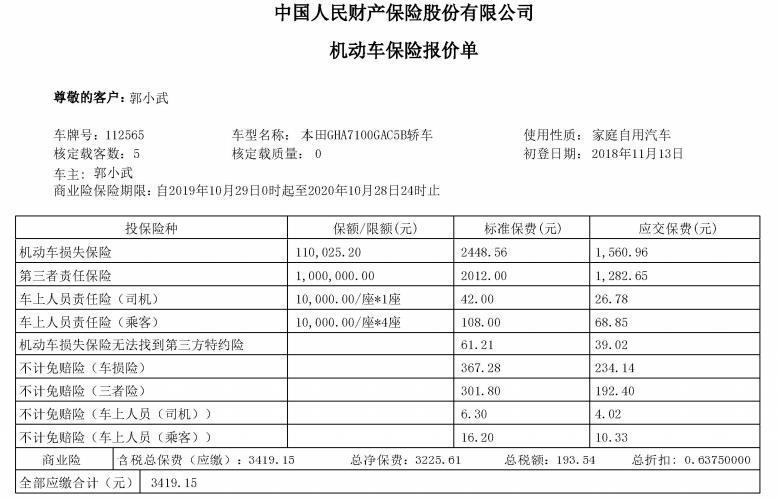 凌派-麻烦大家帮忙看看，第二年的保险这样买对吗？贵了没有，有哪些是不用买的，求大神推荐。谢谢?