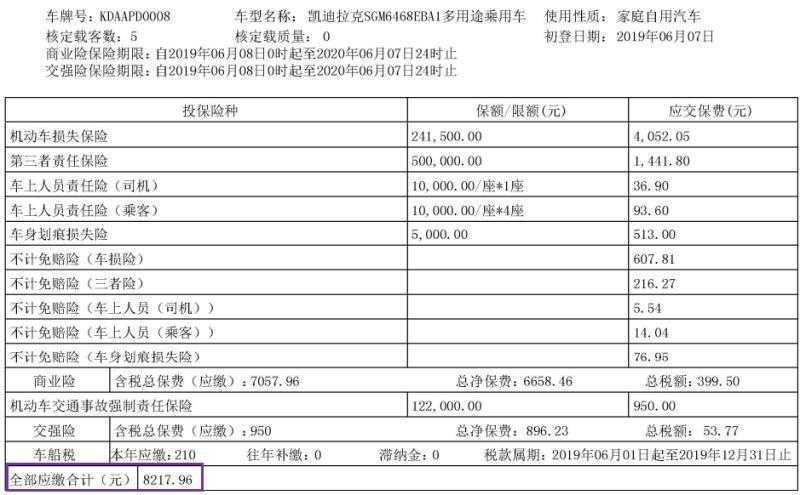 凯迪拉克xt4-各位帮我参考一下。领先版买哪个保险比较合适？