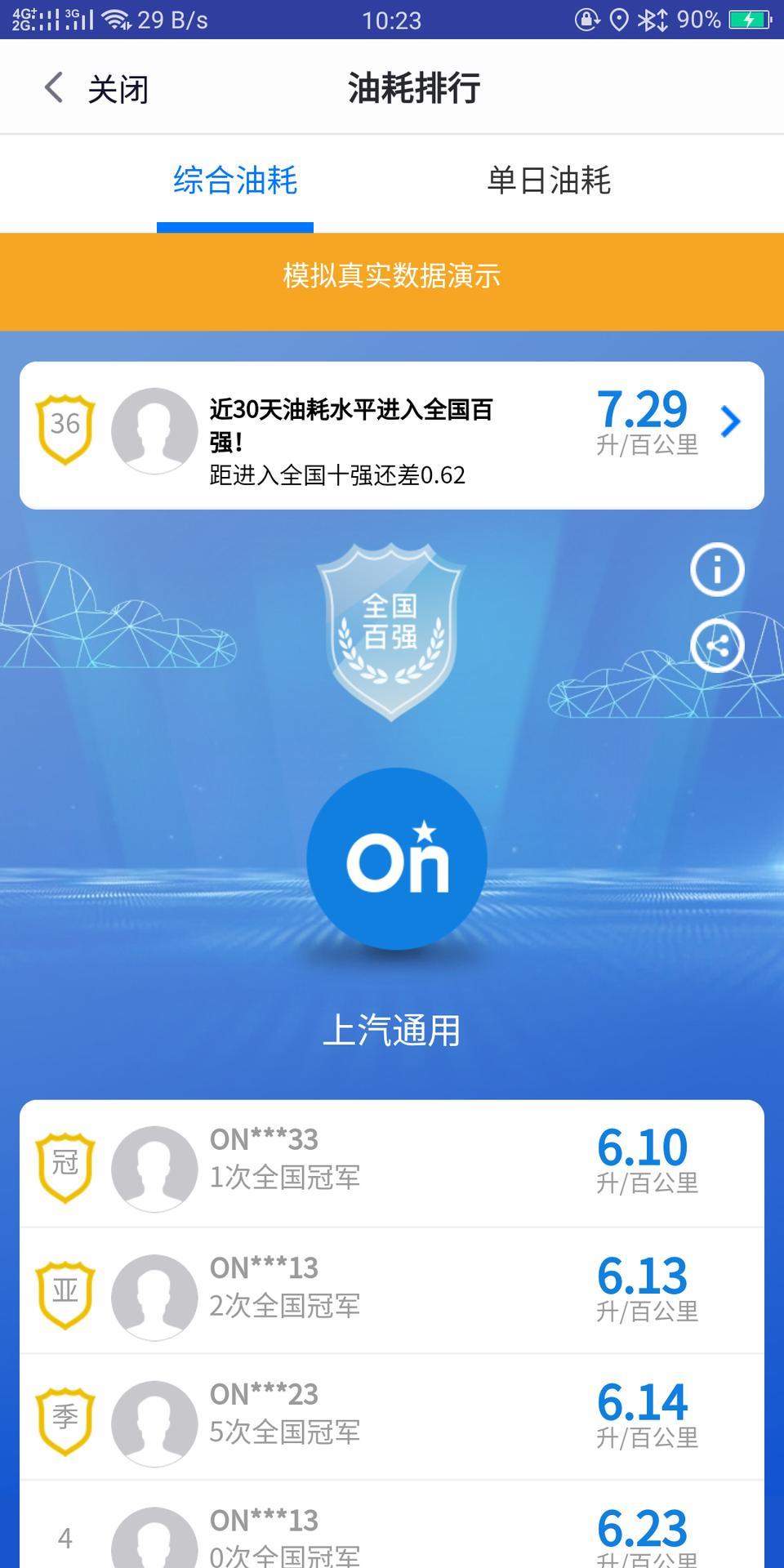 昂科威-空挡400-500转，安吉星油耗7.29，这帮伙伴，怎么盘出来6.1的