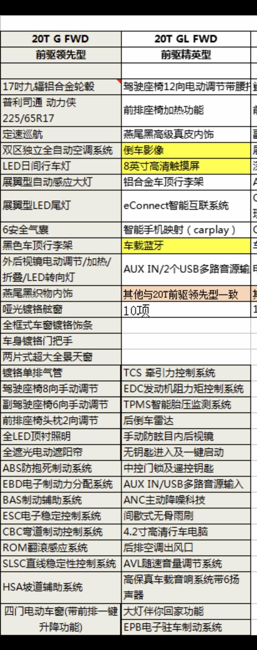 大哥们你们好，今天去福州通用别克4s店看了，19款国六20T昂科威，裸车价152400，落地182388。两驱领先版的。今天交了定金，你们帮忙看一下值吗？送了一些配置。已经交了定金5000，明天还可以有机会退。求助。感激。