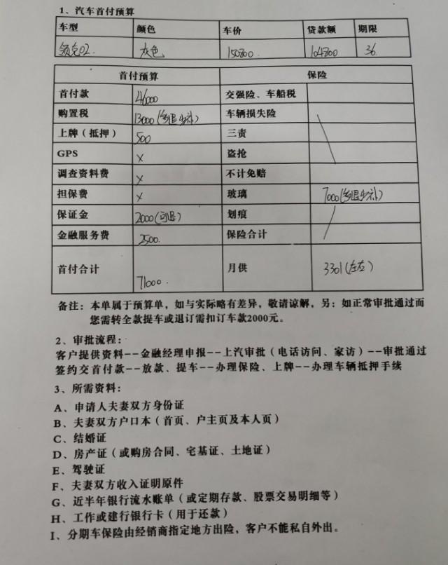 领克02耀pro 汽贸分期方案，请帮忙看一下，这坑深不深？
