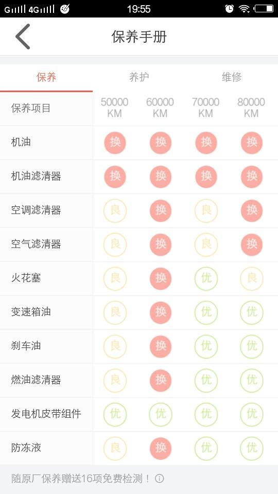 桑塔纳-请问各位大神，快跑到60000公里了，保养手册上提示60000公里要换的东西都需要换吗？