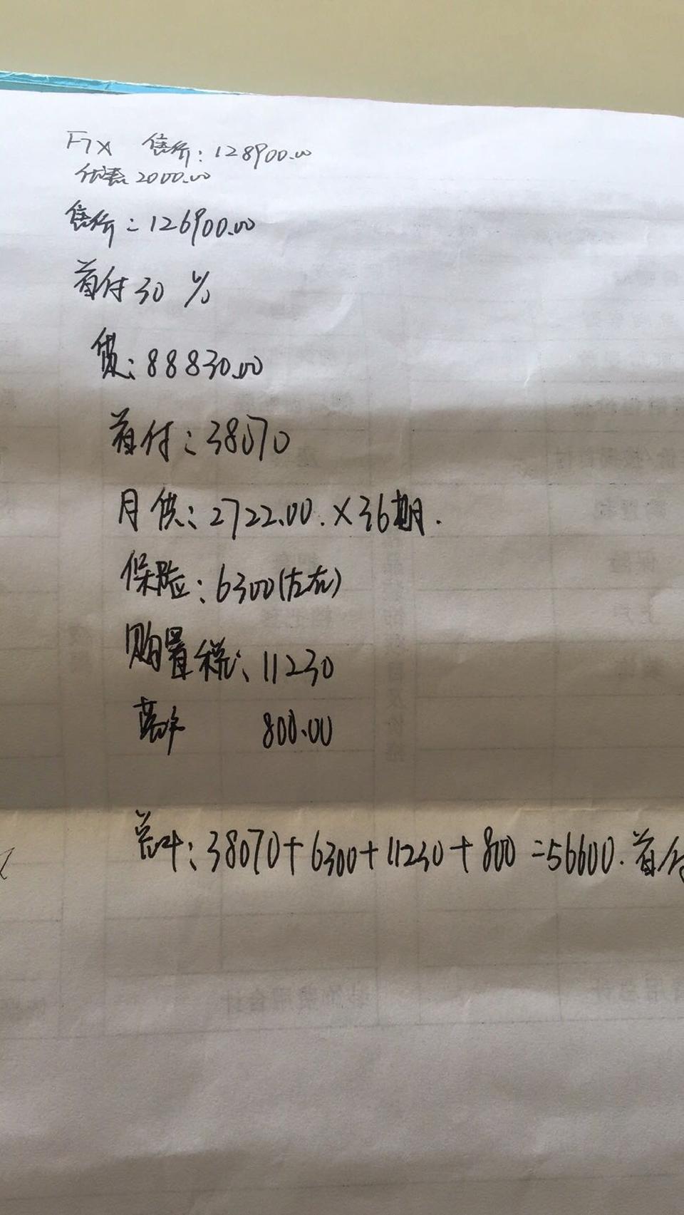 哈弗f7x-今天我问了一下我们这里的4 S店，F7X   1.5T  潮玩版分期多少？你们看看这个贵吗？