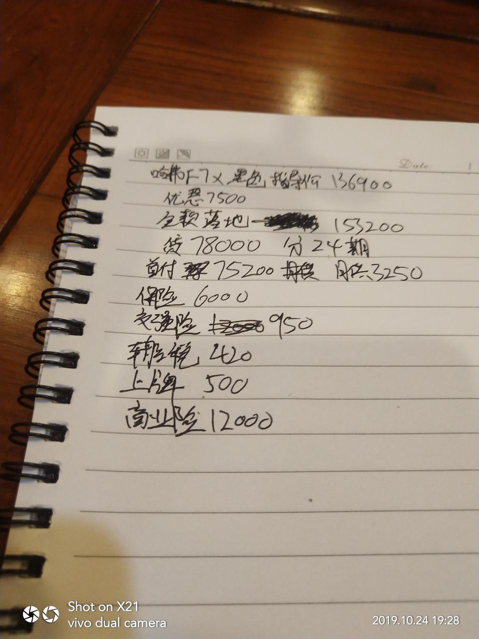 哈弗f7x-1.5t科技版。全款落地价加上按揭手续费一共是155200。可以下手吗？