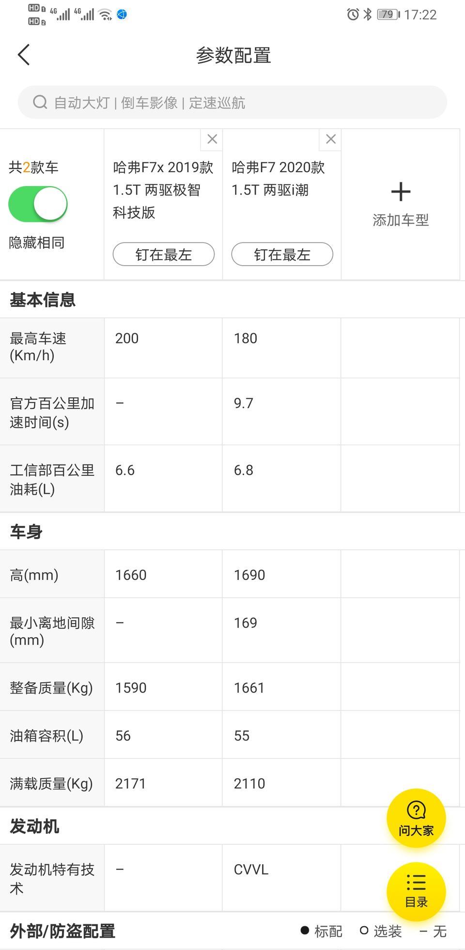 哈弗f7x-这两款车，好纠结。我感觉F7X外观更好看点?，但他不可开启全景天窗
