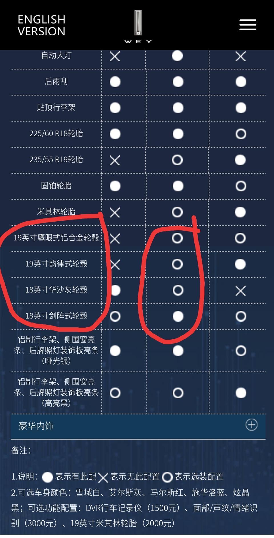 wey vv5-我看wey官网上vv5智先锋有额外3种轮毂可以加钱选装，但搜不到图片，麻烦问一下朋友们有没有选装的或有样式图的，谢谢了！