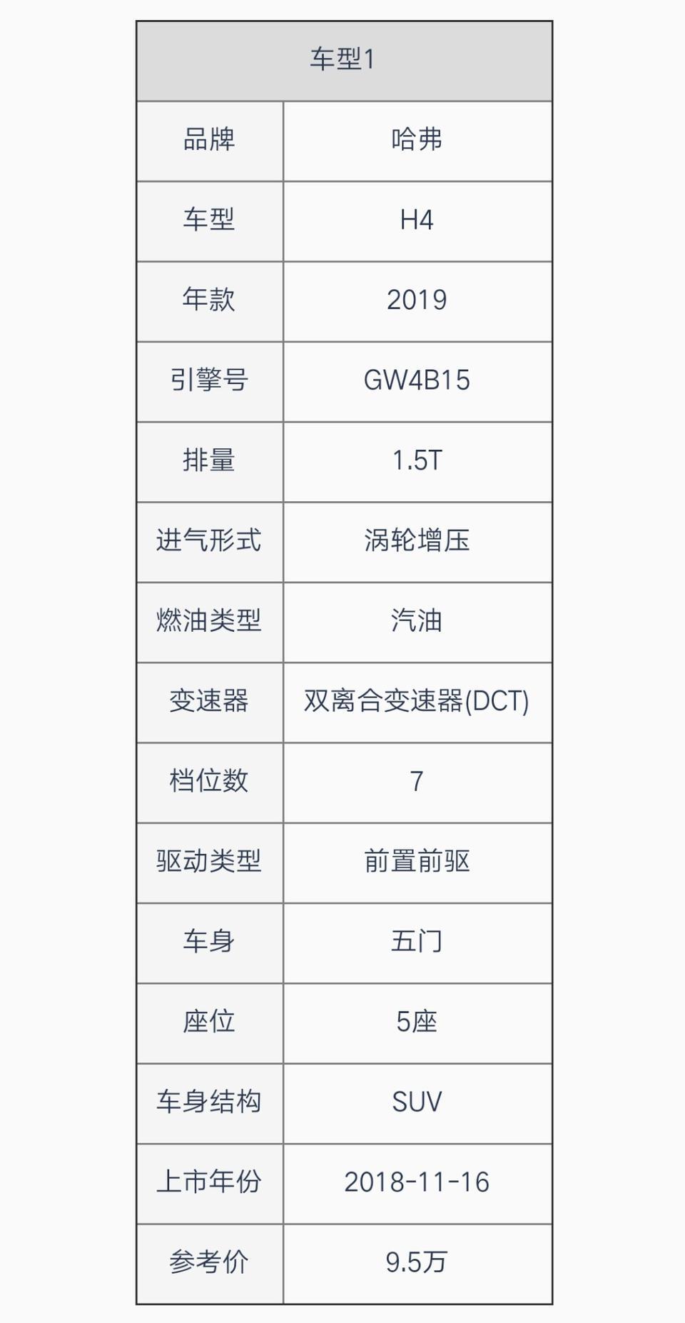 wey vv5-买了新车后输入17位车架号查询型号，为什么显示的是哈弗H4？   是厂家问题还是4S店搞得鬼，求教大神