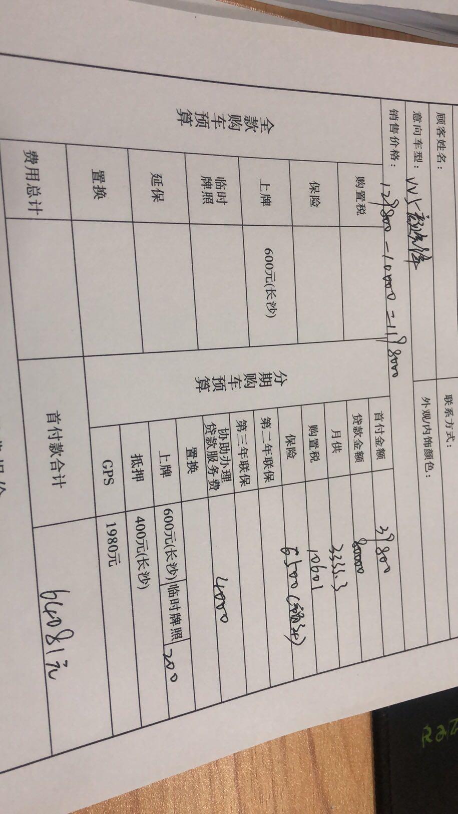 wey vv5-大家给个建议，贵了吗？