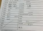 wey vv5-今天去看了一眼，1.5智先锋 算了一下走贷款购车方案  销售说 这只是预估 价钱好说。请各位老铁帮忙看看 有什么问题？