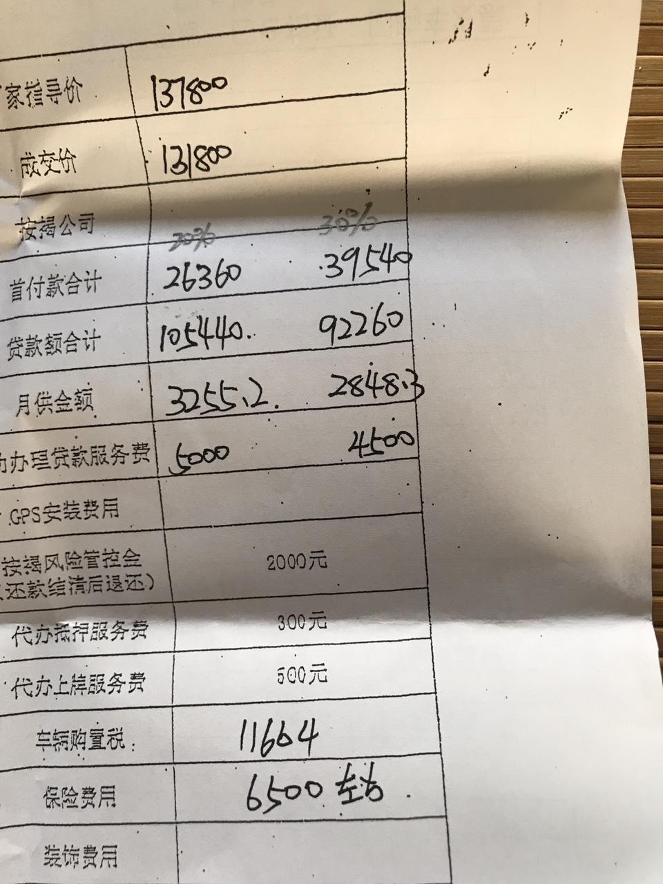 wey vv5-分期付款在温州买的vv5智先锋会不会贵了