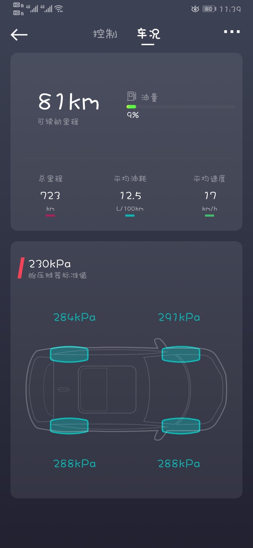 博瑞GE  这个油耗怎么这么高啊，一块钱一公里了。动力没啥问题。啥时候才能降下来啊