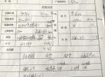 长安逸动1.4T极速版首付百分三十，裸车价谈到9万，落地11.7算贵吗
