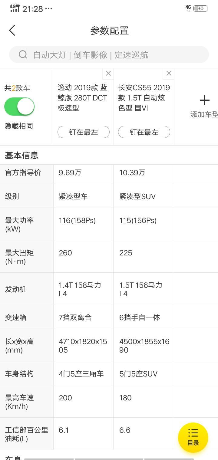 逸动-那个更好，安友们