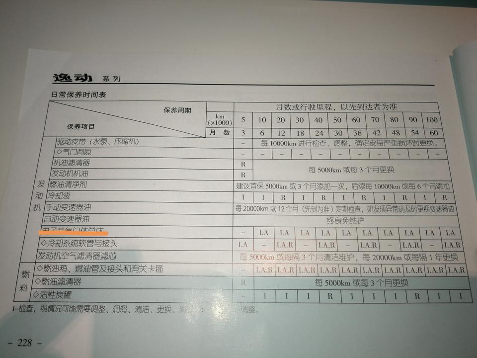 逸动2016 1.6手自一体保养咨询
1.使用说明书上变速箱油写的终身免维护，那需要换油吗？多久换？
2.说明书写的动力转向油就是转向助力油吗？画的-要换吗？多久换？
3.燃油系统添加剂是燃油宝吗？一直没用过，需要按照说明书定期用吗？
4.需要定期清洗发动机舱吗？
5.我这款逸动正时系统用的是皮带还是链条？多久需要换？
6.防冻液和刹车油需要2年或4万公里就更换吗？