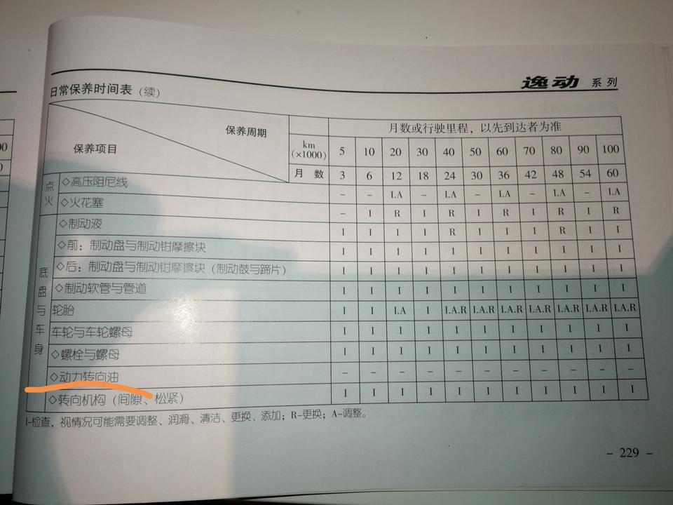 逸动2016 1.6手自一体保养咨询
1.使用说明书上变速箱油写的终身免维护，那需要换油吗？多久换？
2.说明书写的动力转向油就是转向助力油吗？画的-要换吗？多久换？
3.燃油系统添加剂是燃油宝吗？一直没用过，需要按照说明书定期用吗？
4.需要定期清洗发动机舱吗？
5.我这款逸动正时系统用的是皮带还是链条？多久需要换？
6.防冻液和刹车油需要2年或4万公里就更换吗？