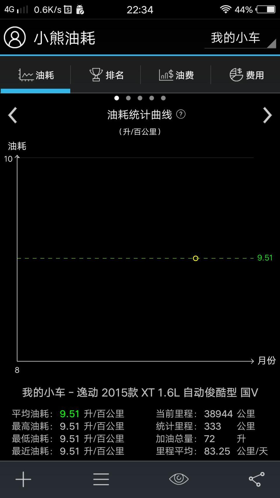 逸动XT15款自动俊酷型，目前行驶了39000公里，正常保养，用的嘉实多磁护5w-30全合成机油，一直没有换过火花塞，制动液，冷却液，没有洗过节气门和喷油嘴，在35000公里之前没有任何问题，跑高速用小熊油耗测出来6.5升，但是最近突然发动机声音变大，加速无力，但是没有抖动，油耗增高，小熊油耗测出来高速9.5升，请问各位大神，在四万公里的时候该如何保养？需要更换哪些？