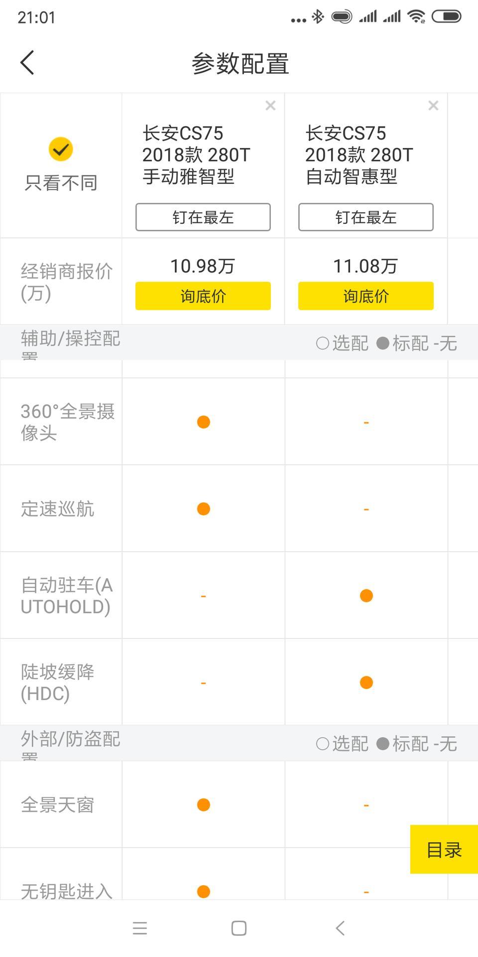 长安cs75-为啥18年4月份车比8月份配置全，而且还比8月份的便宜呢？
