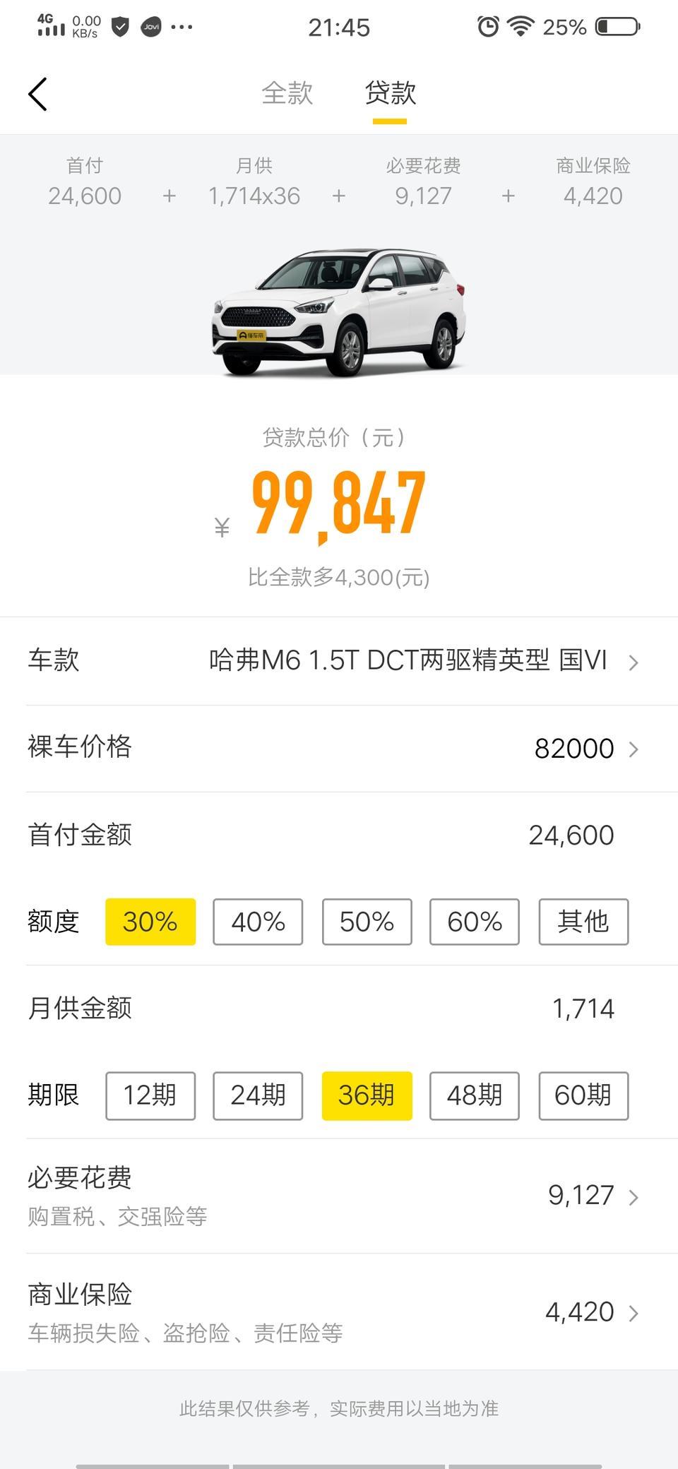 大家好哈弗m6这款车双离合自动挡精英款的，82000裸车价，商业保险4420强险各种税，一共是9127，＋月供1716，＋首付24600，一共十万，到实体店买的话是不是首付加各种保险和税什么的呀，一共三万多对吗？