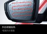 哈弗m6-后视镜加热开关在那里？
