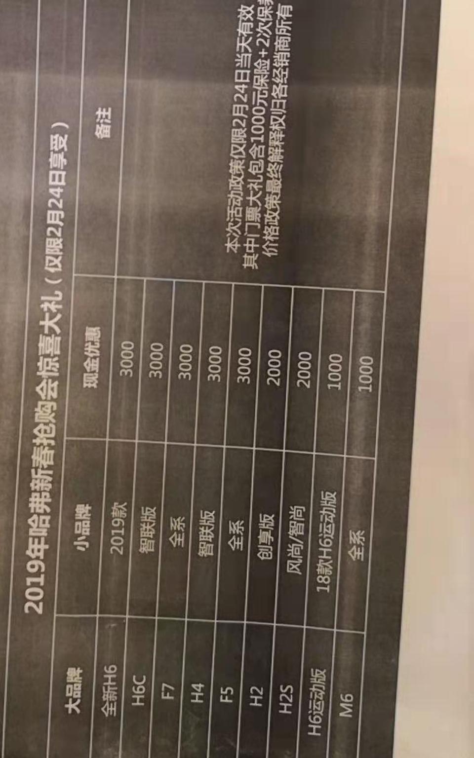 哈弗m6-请问各位车友，今天柳州举行哈佛车系抢购会，M6在原价7.1万的基础上减2000元，保险送1600元，两次免费保养，别的一概不送，大家觉得合算吗