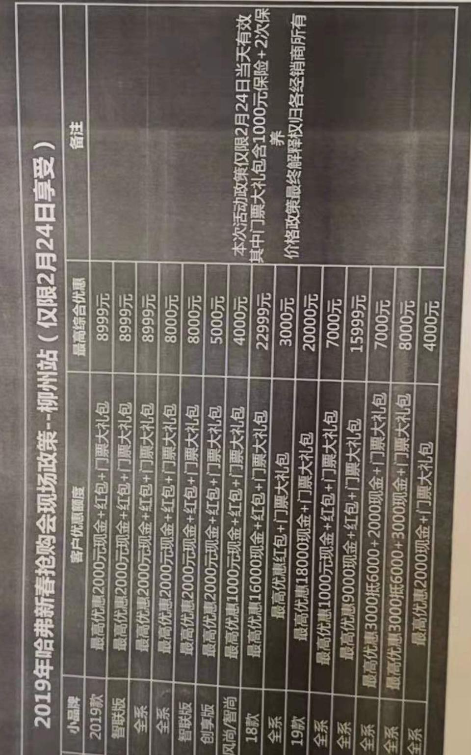哈弗m6-请问各位车友，今天柳州举行哈佛车系抢购会，M6在原价7.1万的基础上减2000元，保险送1600元，两次免费保养，别的一概不送，大家觉得合算吗