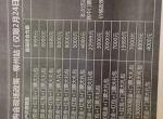 哈弗m6-请问各位车友，今天柳州举行哈佛车系抢购会，M6在原价7.1万的基础上减2000元，保险送1600元，两次免费保养，别的一概不送，大家觉得合算吗