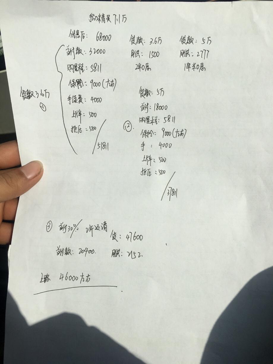 哈弗m6-各位帮我看下 这个价位可以吗  手动精英