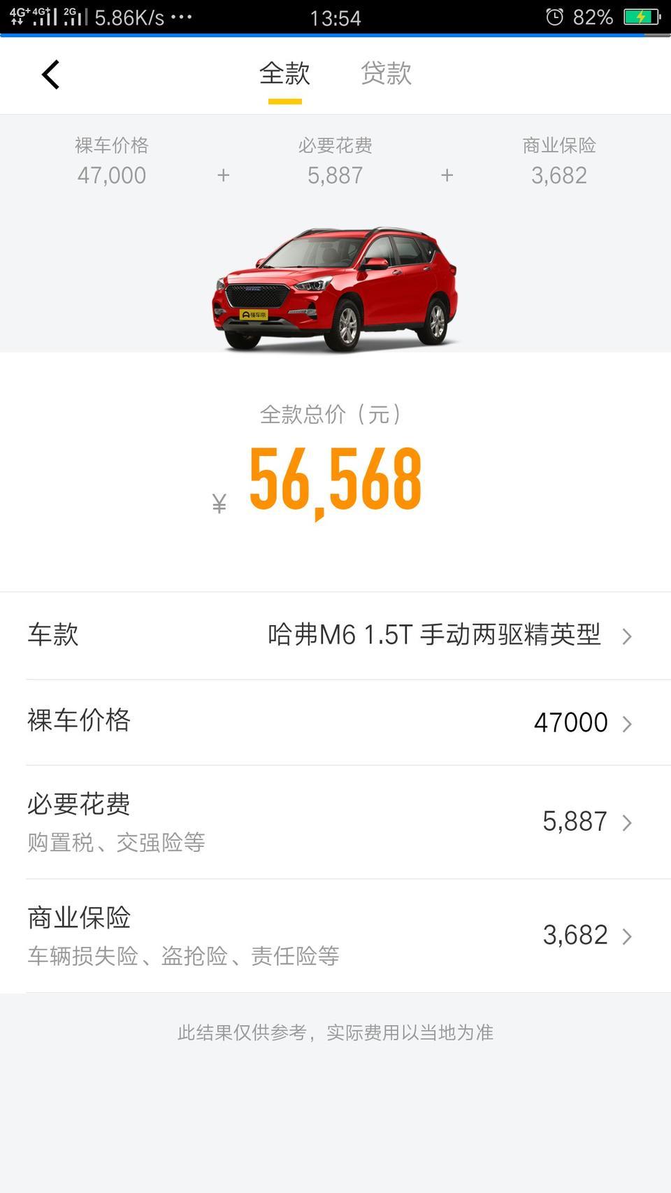 看着发布的信息9月1日-10月31日哈弗M6降价2.4万，现在售价4.2-6.6万，是真的吗