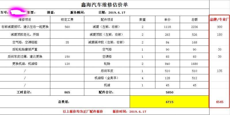 奥德赛-想问下各位，最近车子要大修和保养，有什么配件可以自己在淘宝选购的？感觉这个报价单水分太多。。。一个轮胎报价800。。。我先在淘宝买了两个轮胎加起来才800多还包安装。。。