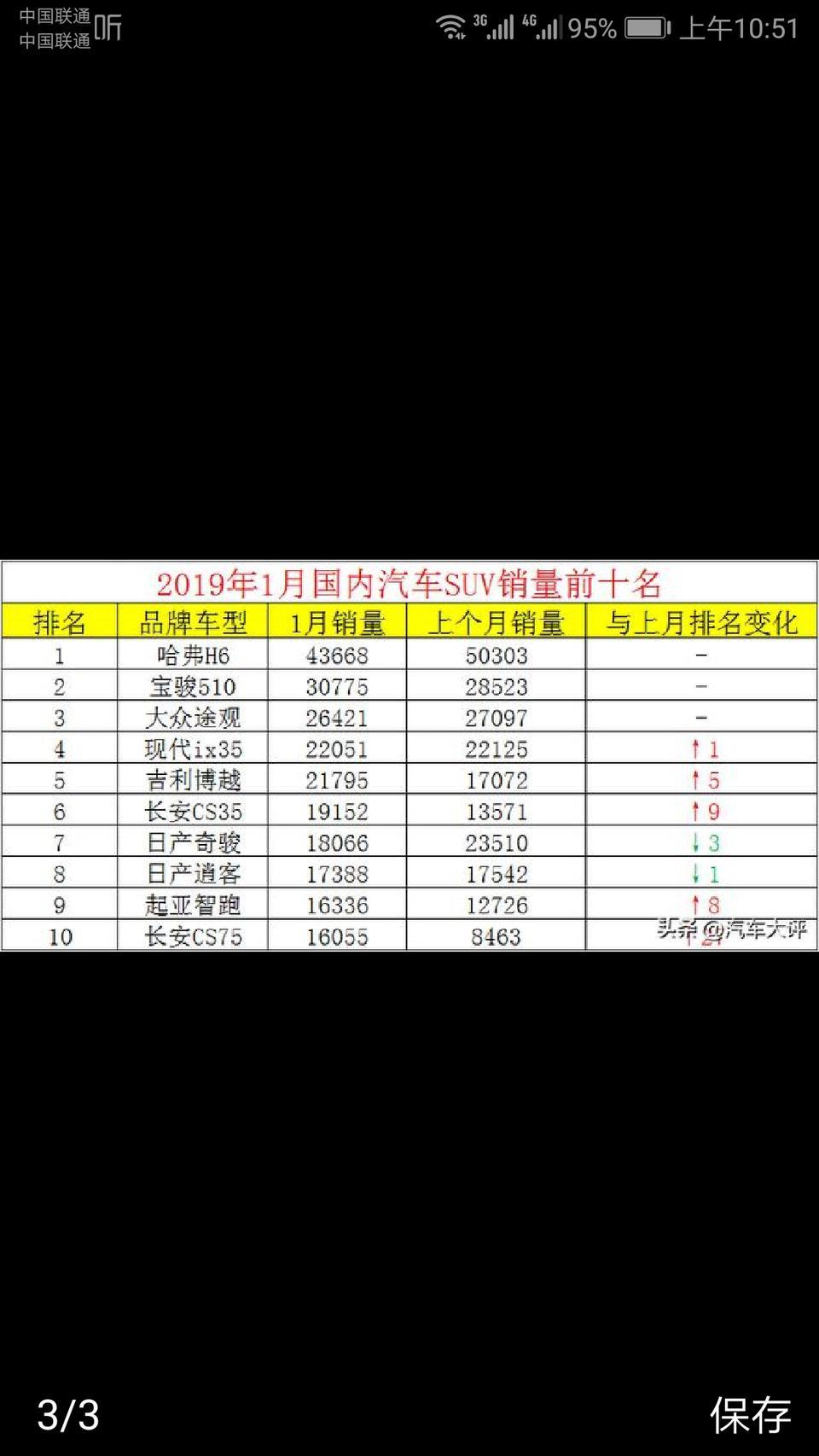 为什么没有欧蓝德