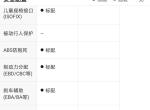 长安cs85 coupe-请问图中这些功能如何开启和关闭？
