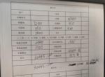帝豪gs-各位大佬来看一下 1.4自动 雅  打算付五成 这个价格应该砍多少   坐标天津 第一次买车不是很懂