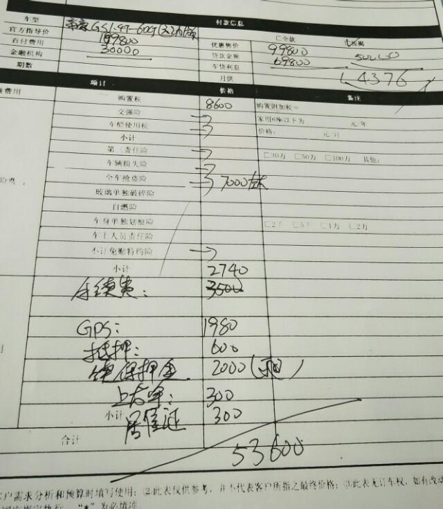 帝豪gs-大神们贷款百分之30买车4s店里给预算的价格看看合理吗