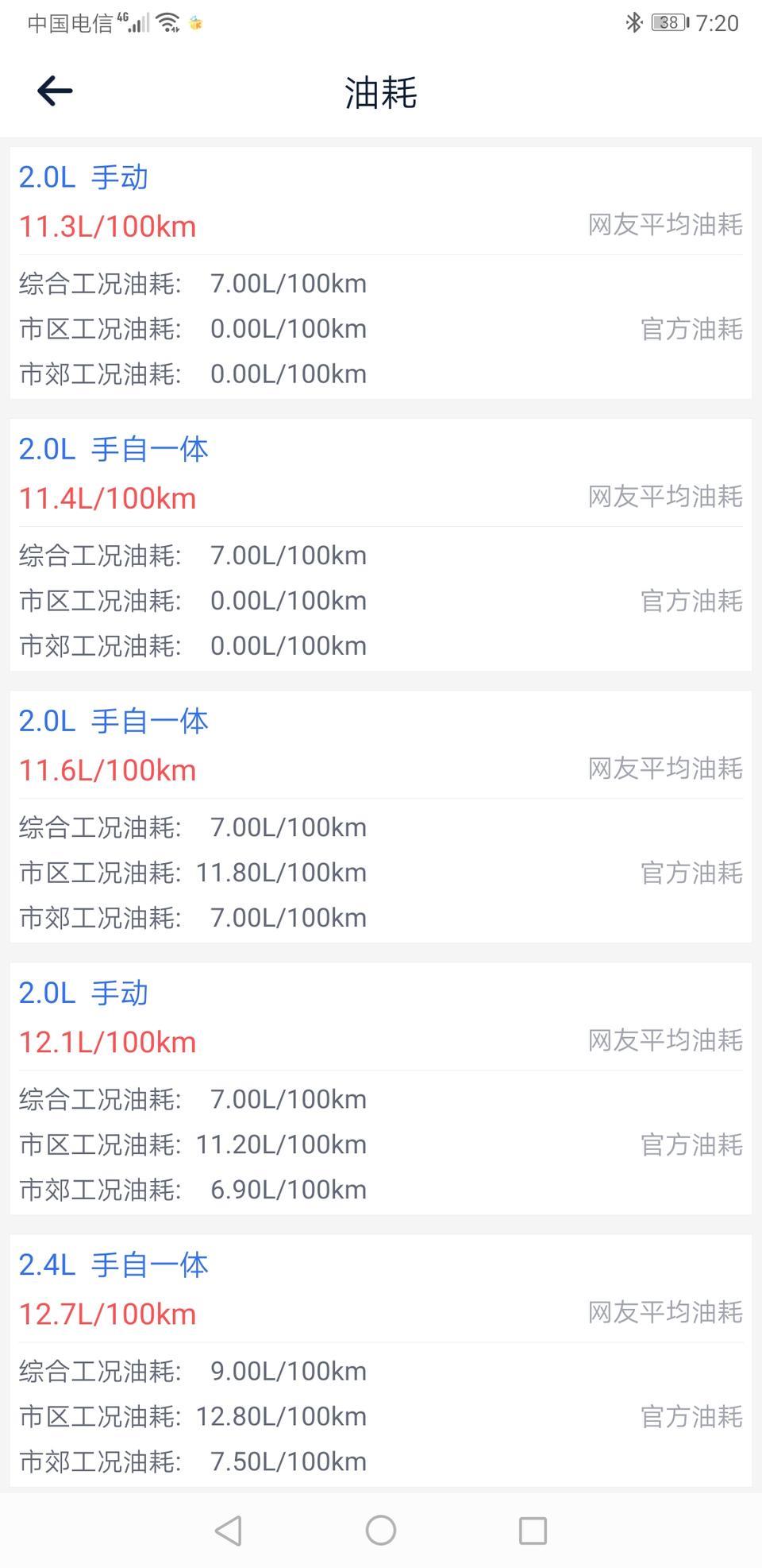 现代ix35-这个油耗真的吗？